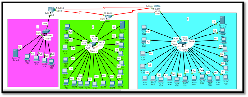 RR-IT Sample - Cisco - ANALYSIS AND DESIGN OF A COMPUTER NETWORK USING ...