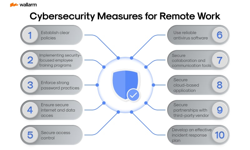 Work Remote Cyber Risk The Importance of Cyber Security in Remote Work Culture