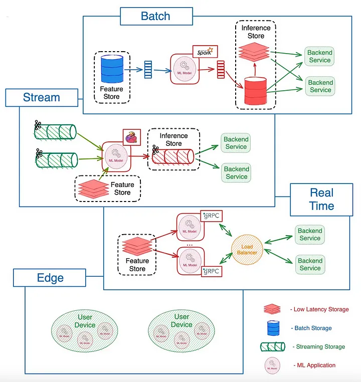 The Machine Learning Workflow - From Data Collection to Model Deployment