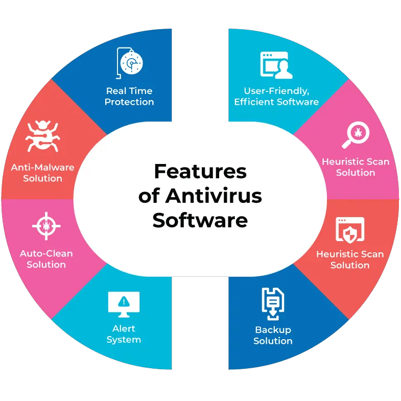 Understanding Firewalls, Antivirus, and Encryption - Your Digital ...