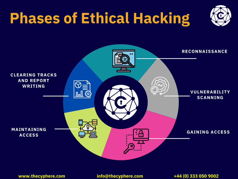 White Hack What Is Ethical Hacking - Exploring the Role of White Hat Hackers
