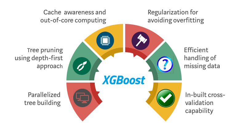 XGBoost: The Powerhouse Algorithm Behind ML Competitions
